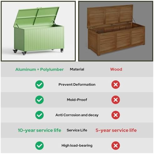 150 Gallon Outdoor Storage Box with Wheels, Metal Deck Boxes,Green