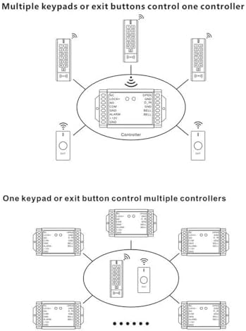 Access Control Keypad Reader Smart Keypad Lock IP65 Waterproof Remote Access ...