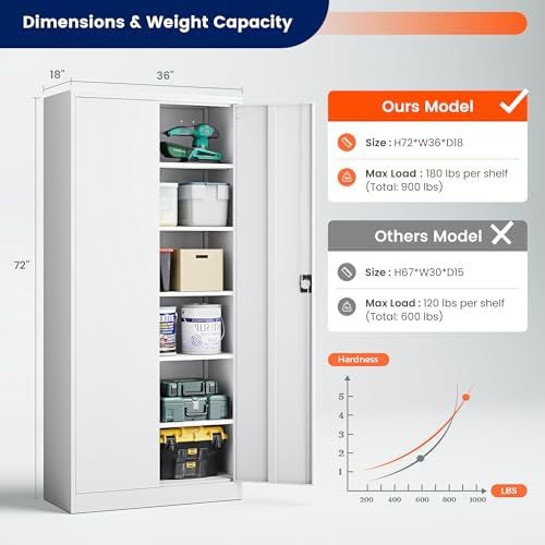 Yizosh Metal Garage Storage Cabinet with Lock, 72" Locking Tool Cabinet ...