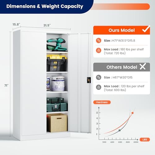 Yizosh Metal Garage Storage Cabinet with Lock, 71" Locking Tool Cabinet ...