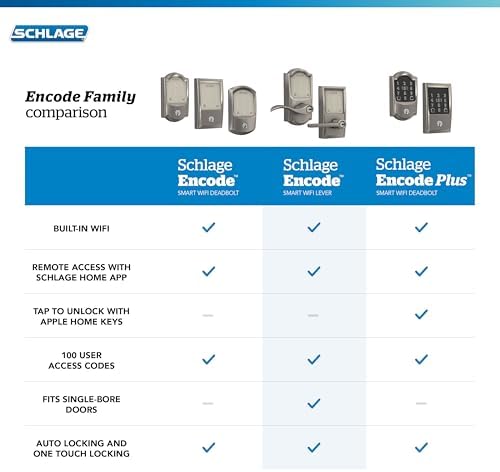 Schlage Encode Smart WiFi Lock, Lever Handle, Camelot Trim, Black Stainless