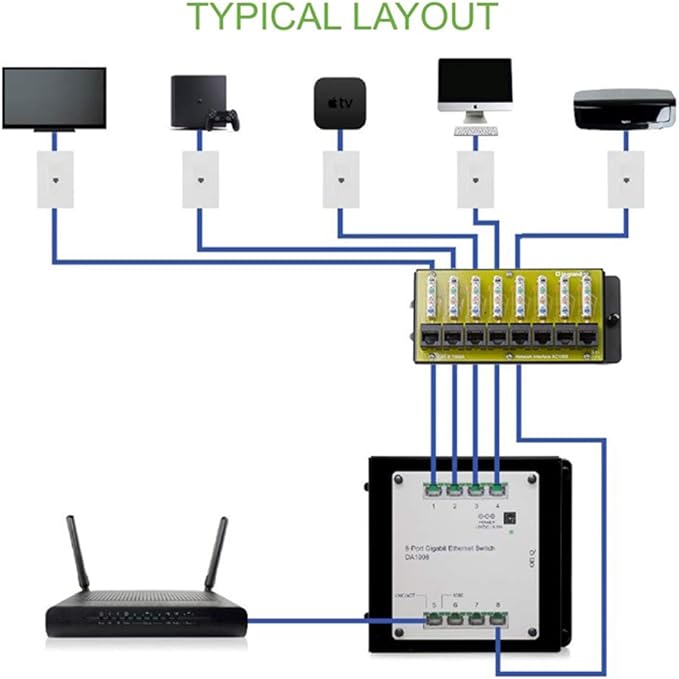 Legrand - OnQ Cat 6 Network Interface Module, Wifi Module