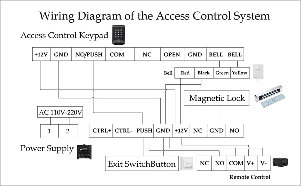 Door Access Control System RFID Keypad 600lb Electric Magnetic Door Lock Kit ...