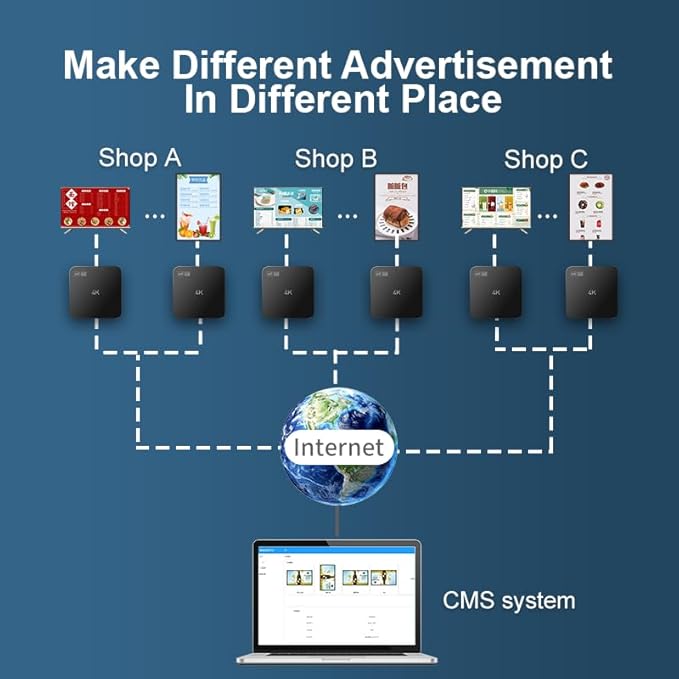 Lunzn Digital Signage Advertising Display Box Commercial AD Media Player