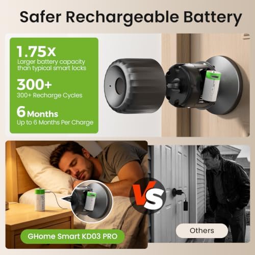 GHome Smart Fingerprint Door Lock, 4-in-1 Smart Lock with Removable Battery