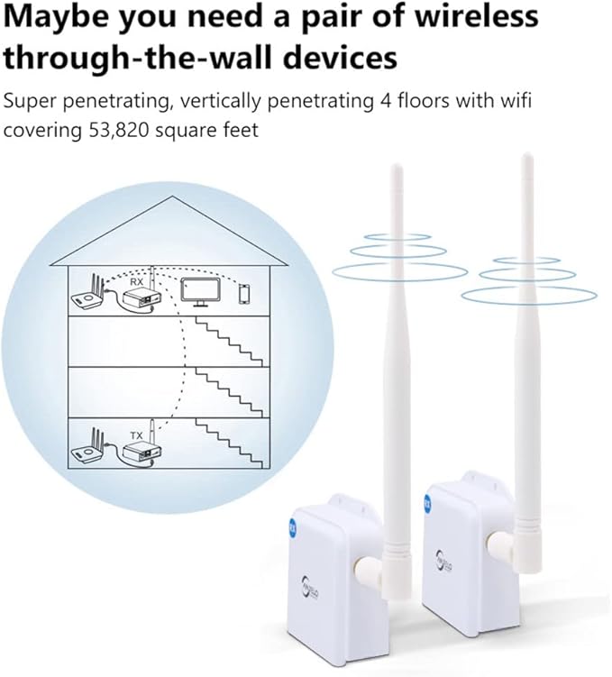 Wireless Bridge Point-to-Point Long Range Wireless Access