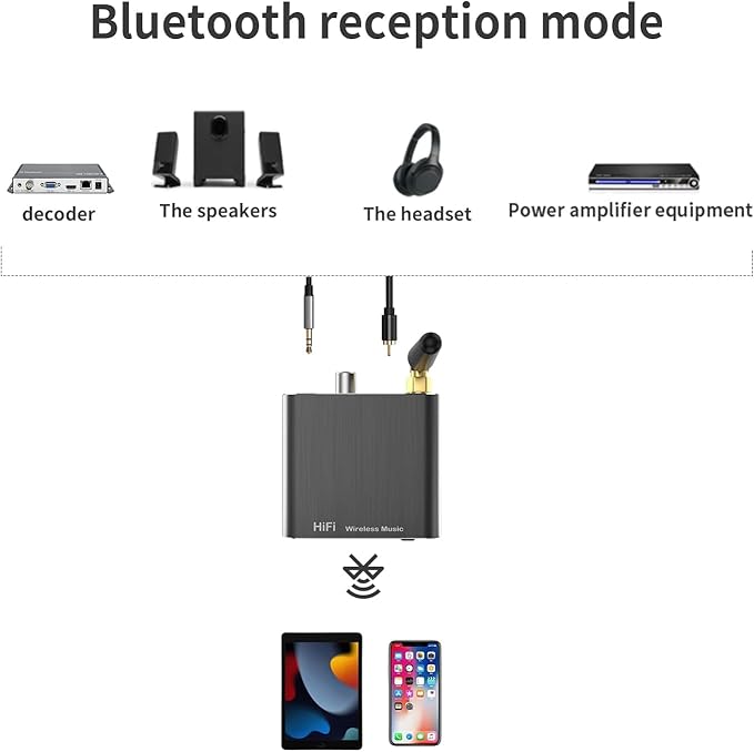 Bluetooth Receiver for Home Stereo, DAC Bluetooth 5.3 Adapter
