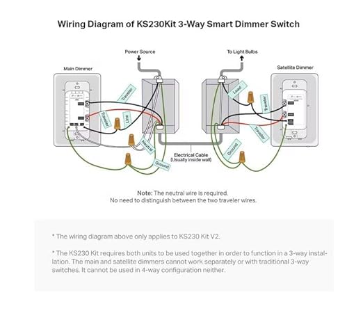 Kasa Smart 3 Way Dimmer Switch KIT, Dimmable Light Switch Compatible