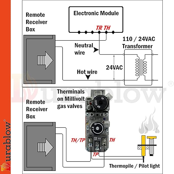 Durablow TR1001 On/Off Gas Fireplace Remote Control Kit