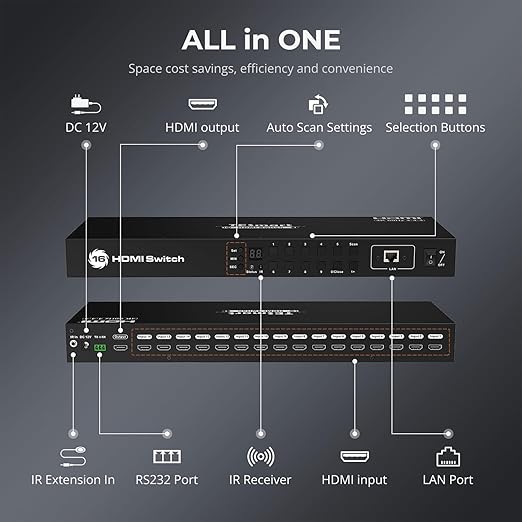 TESmart 16×1 HDMI Switch 16 in 1 Out 4K HDMI Switcher