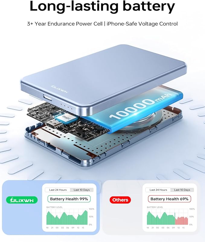 10, 000mAh for MagSafe Power Bank Ultra Slim, Magnetic Wireless Charger