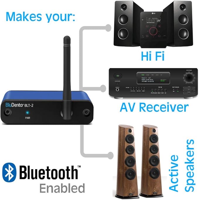 BLT-2 Hi-Fi Bluetooth 5.1 Audio Receiver – aptX HD/AAC, Audiophile TI DAC