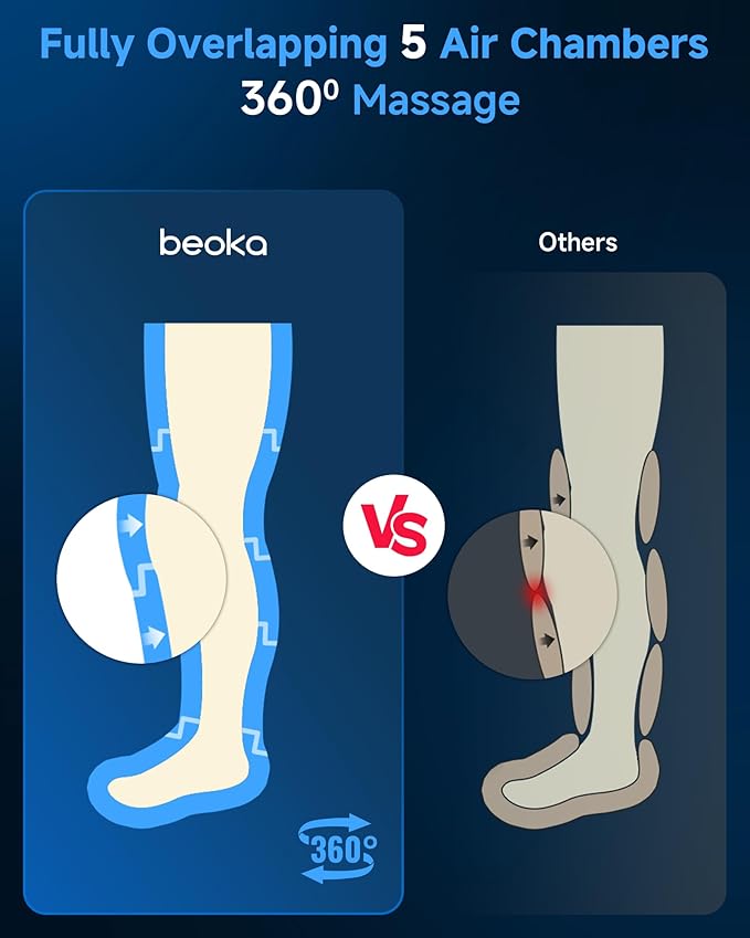beoka Leg Massager for Circulation and Pain Relief, Leg Recovery System for
