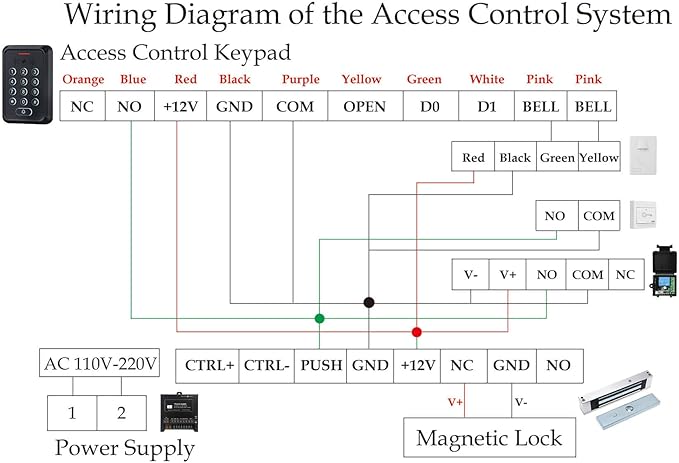 Smart Door Access Control System