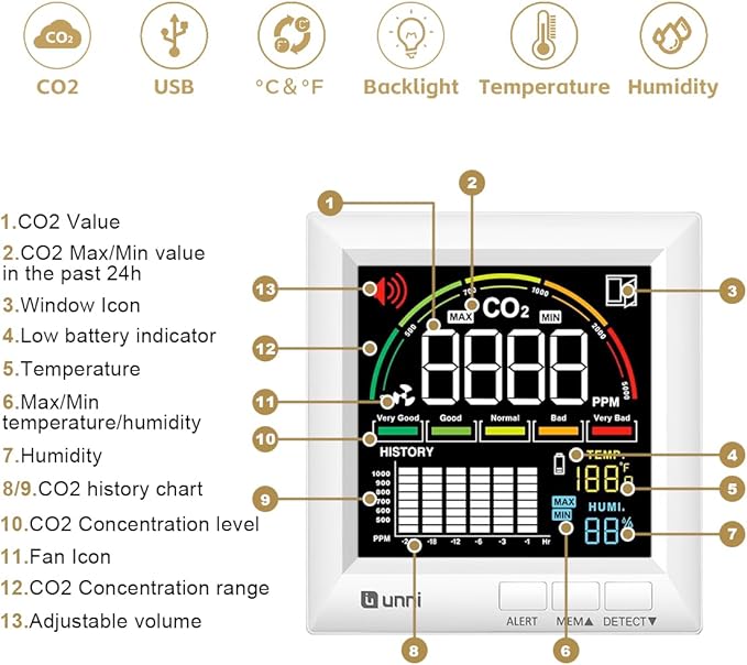 U UNNI CO2 Monitor Carbon Dioxide Detector