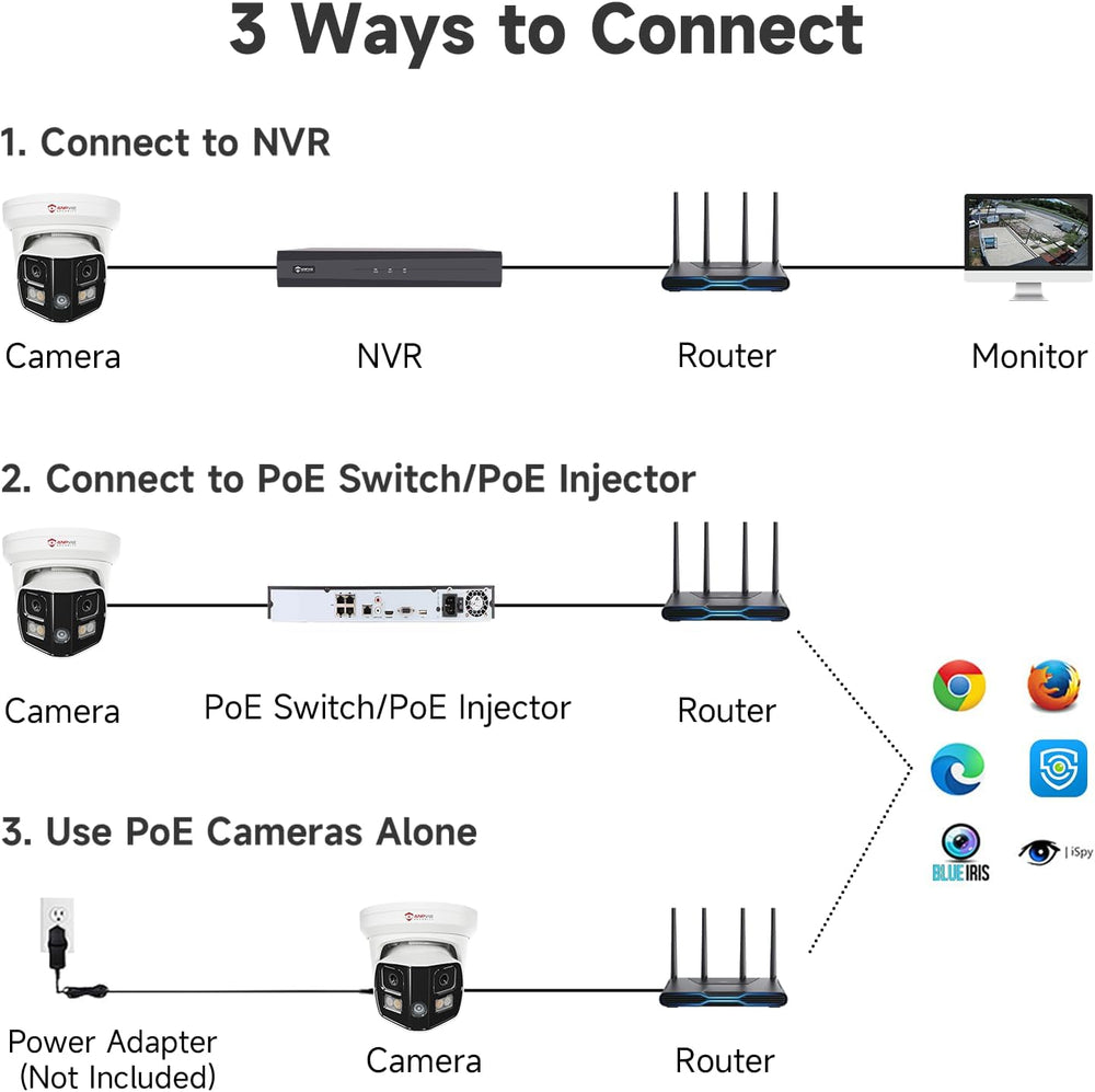 Anpviz 4K 8MP Dual Lens PoE IP Security Camera with 180° Panoramic Angle