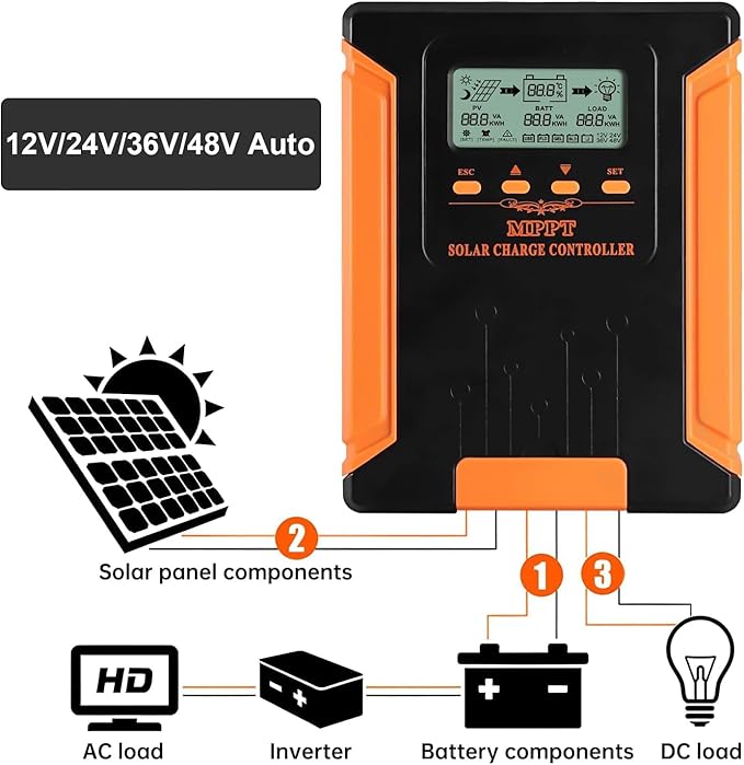iSunergy 80A 180V MPPT Solar Charge Controller 12V/24V/36V/48V Auto,