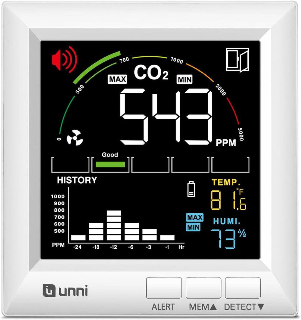 U UNNI CO2 Monitor Carbon Dioxide Detector