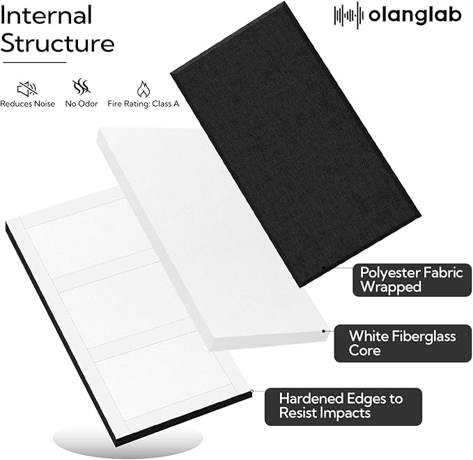 Olanglab Fiberglass Acoustic Wall Panels 4 Pack, 11.8'' x 23.6'