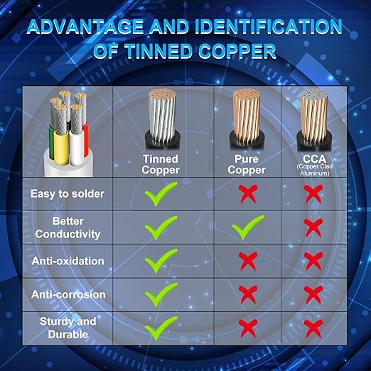 18 Gauge 5 Conductor Electrical Wire, 49.2FT Low Voltage 18/5 Tinned Copper