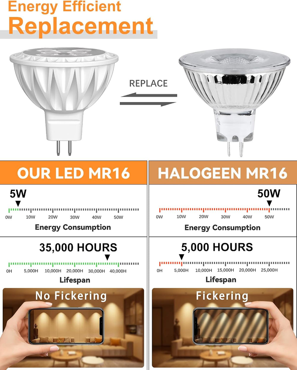 12 Pack MR16 LED Light Bulbs, 50 Watt Equivalent Landscape Light Bulbs, 2700K...
