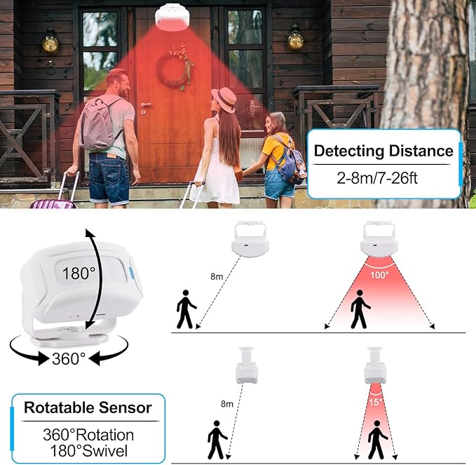 GREENCYCLE Door Sensor Chime, Motion Detector Alarm, Commercial Door Bells