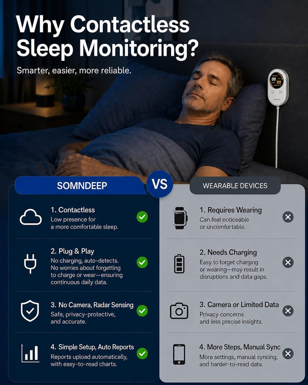 Contactless Smart Sleep Tracker, Non-Wearable Sleep Monitor Device