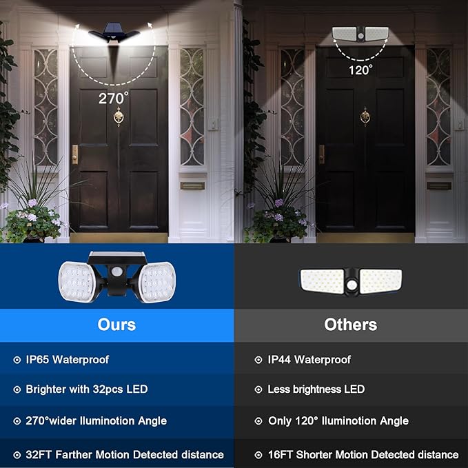EMANER Motion Solar Lights Outdoor, Solar Floodlight, Stay On or Motion Senso...