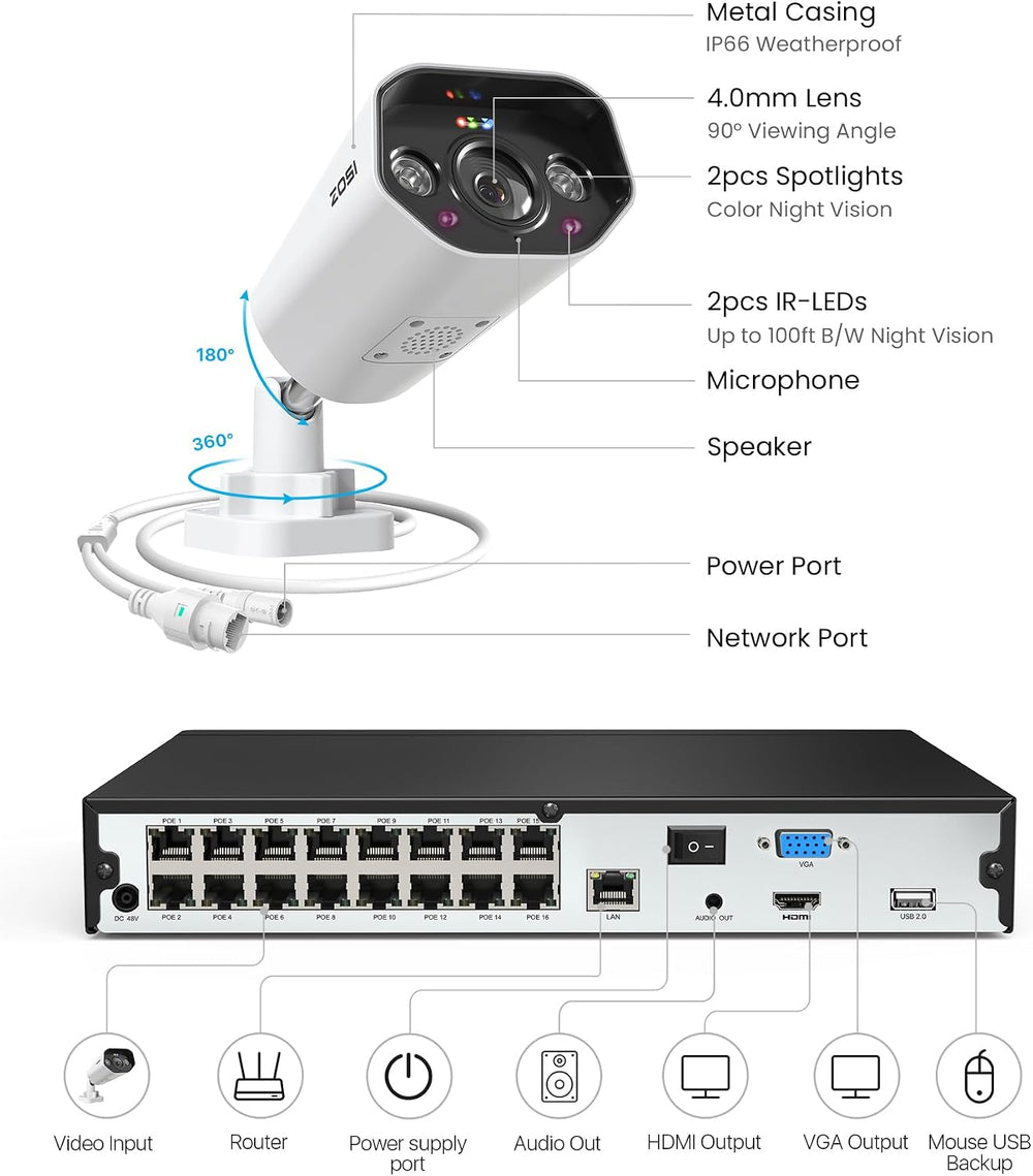 ZOSI 16CH 4K PoE Camera System, 12X 8MP Dome Bullet Cams, 4TB HDD