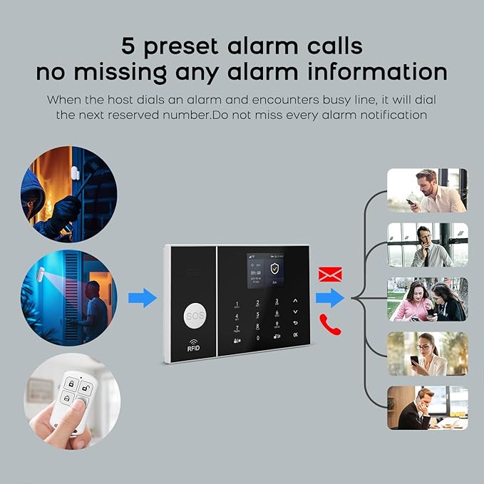 PGST WiFi Alarm System for Home Security, DIY Door Alarm Sensors, Tuya App