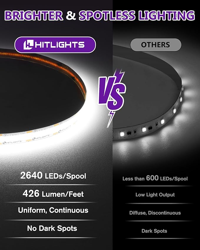 HitLights White COB LED Strip Lights 5000K, 12V Tape Light 16.4ft, 2640 LEDs