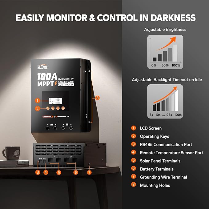 LiTime MPPT Solar Charge Controller