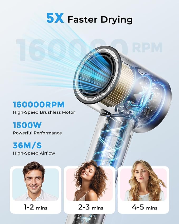 High Speed Hair Dryer 160000 RPM, Professional Ionic Blow Dryer