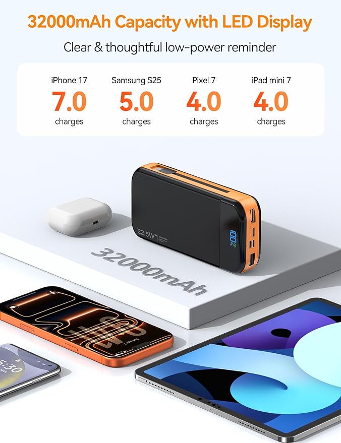 LENGSUM Portable Charger Power Bank Built-in Cables, 32000mAh 22.5W USB C Fast