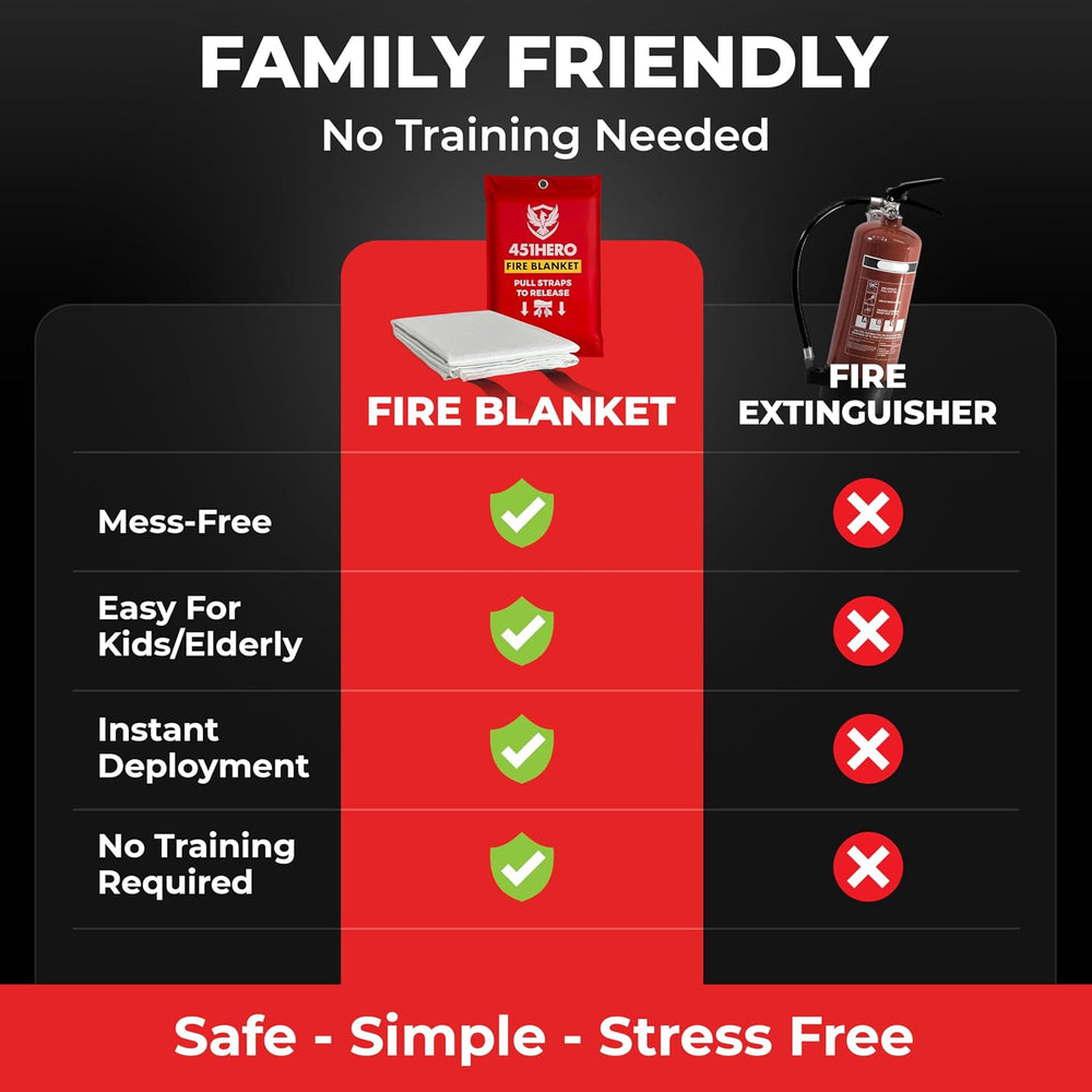 Emergency Fire Blanket – 2 Pack, Fire Protection for Families