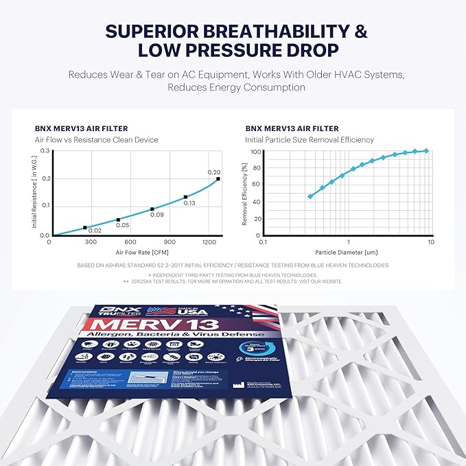 BNX TruFilter 16x25x4 MERV 13 Air Filter (2-Pack)