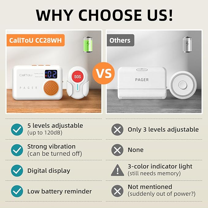 CallToU Caregiver Pager