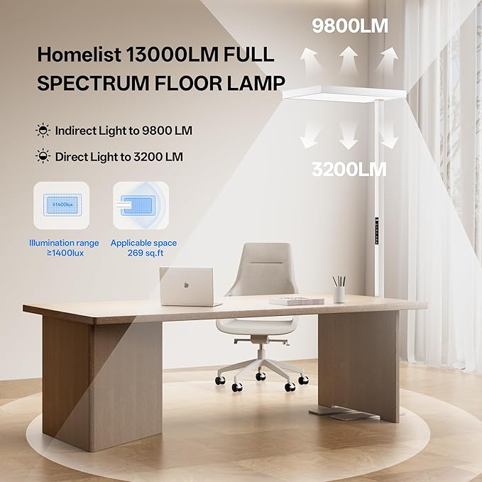 Homelist SKY1 Superlight 150W Full Spectrum Eye Protection Floor Lamp, 13000LM