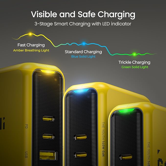 AOHI Youth 140W GaN+ USB C Charger 100W Laptop Fast Charger PD3.1 PPS 3-Port