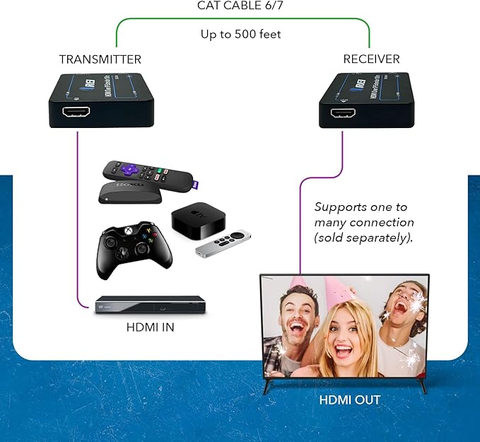 OREI HDMI Over Ethernet Extender