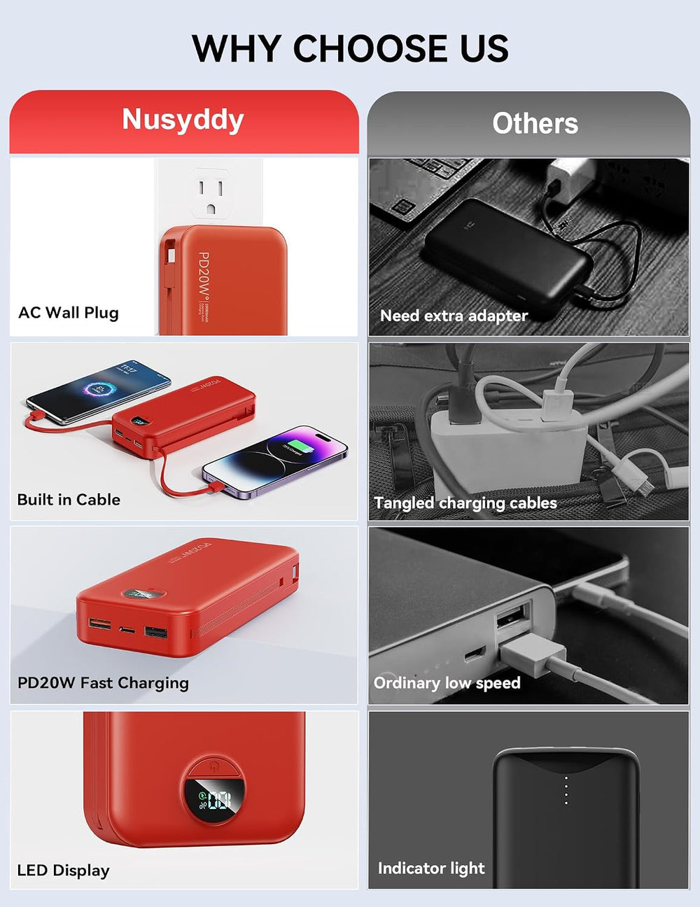Portable Charger, 20000mAh 22.5W Fast Charging Power Bank