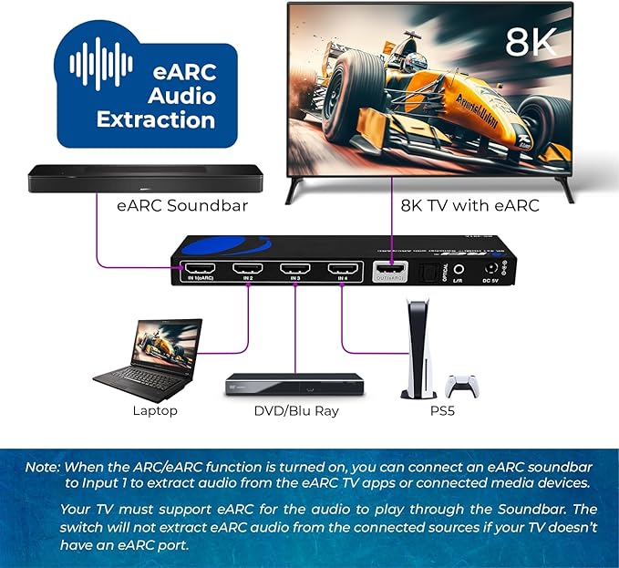OREI 8K eARC HDMI 2.1 Switch 4x1, Switcher
