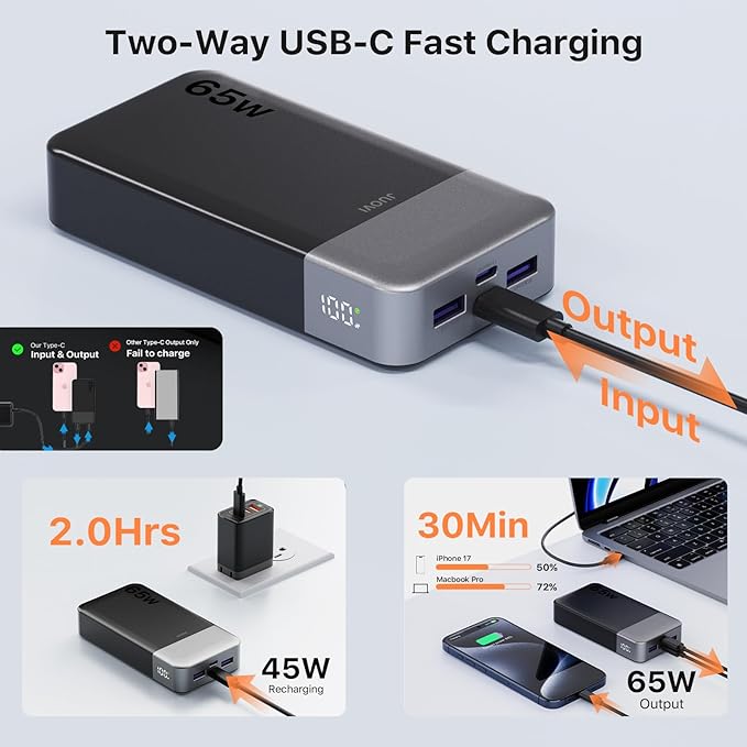 JUOVI Power Bank 65W 20000mAh Laptop Portable Charger, PD QC Fast Charging