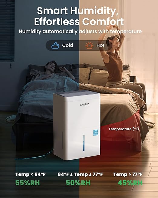 Waykar 5000 Sq.Ft 2025 Energy Star Dehumidifier