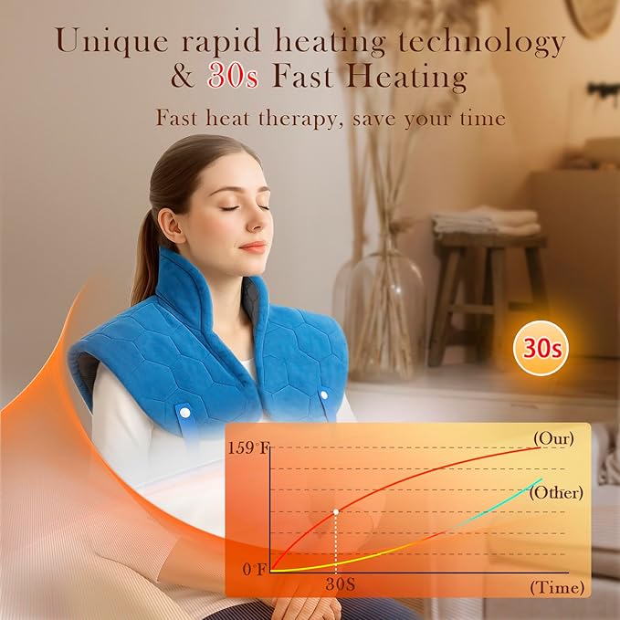 Nalax 30s Fast Heating Pad for Neck and Shoulders and Back, 6X Deeper Far