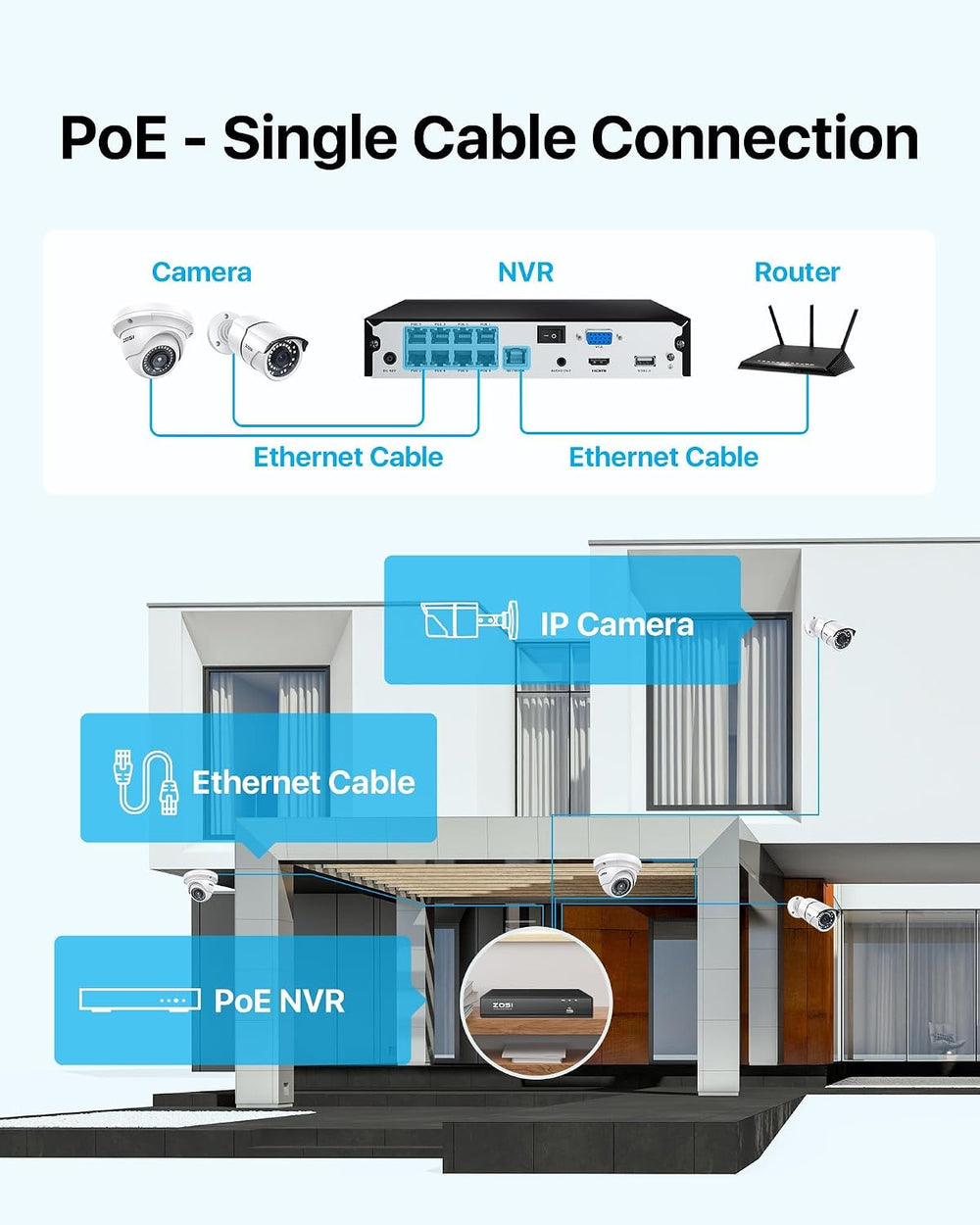 ZOSI 4K PoE Security Camera System, 8pcs 5MP Metal Cameras with 2TB HDD
