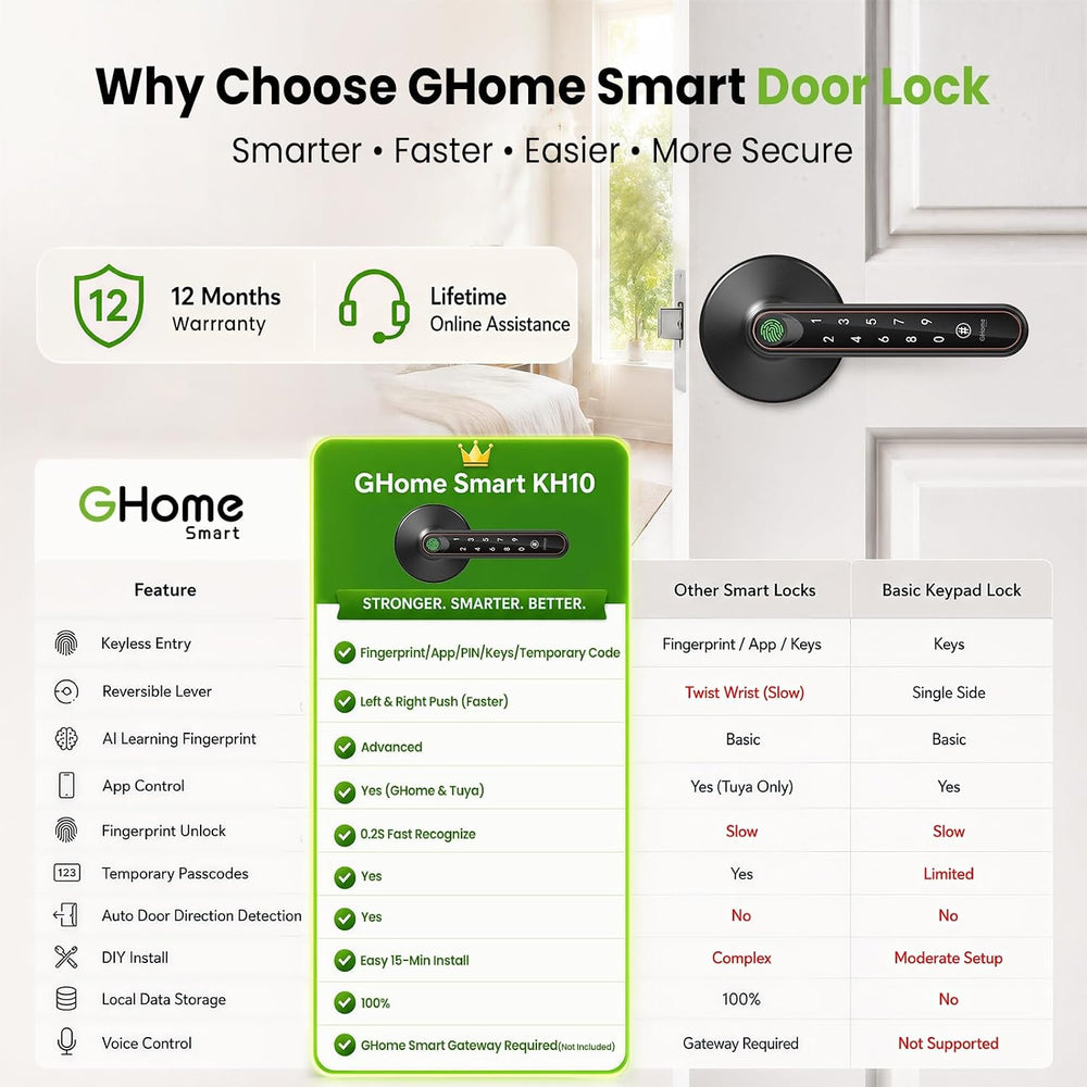 GHome Smart Fingerprint Door Knob with Lock, 4-in-1 Door Lock for Bedroom