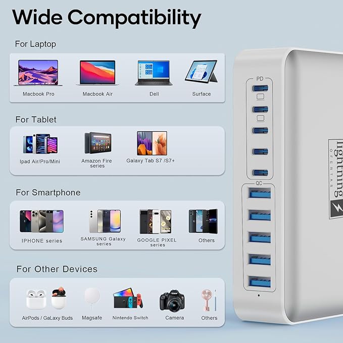 USB C Charger Hub 450W, 10 Ports Charging Station