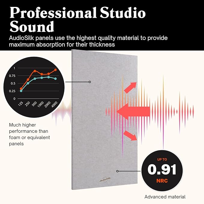 AudioSilk Acoustic Panels, 4 Pack ROOM KIT, Pure White