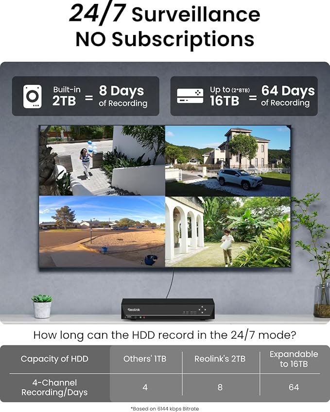 REOLINK 4K Security Camera System